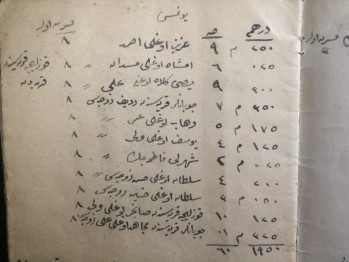Osmanlıca El yazması Koyun Yüzme (Yapağı) Satış Çetelesi / Hicri 1315-1321