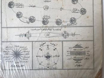 Osmanlıca Ayın Hareketleri